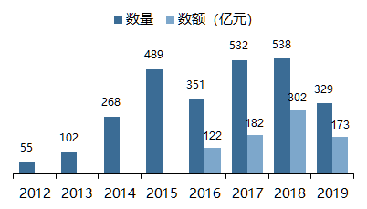 疫情之下，被突然快进的教育行业的危与机