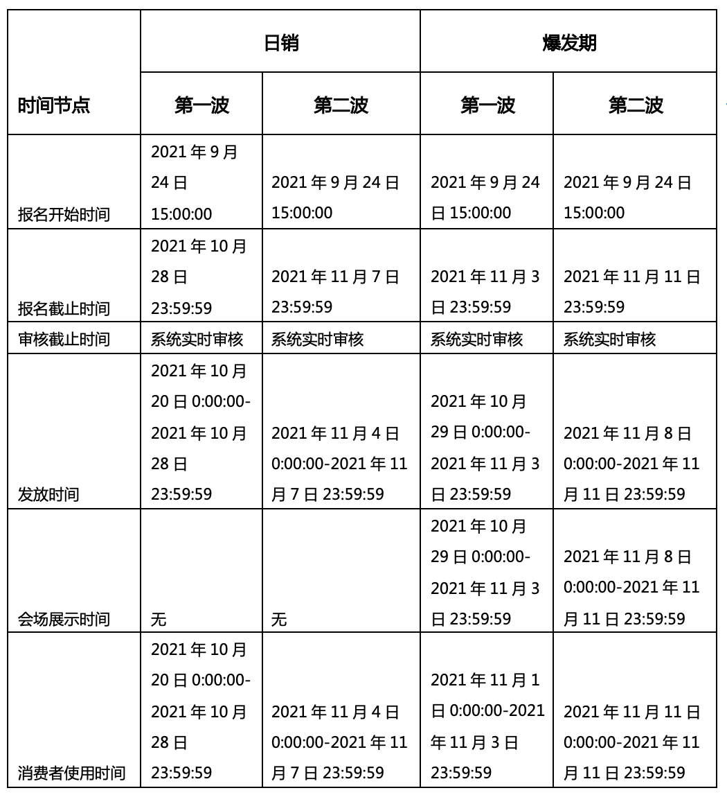 2021年淘宝双11品类券规则是什么？