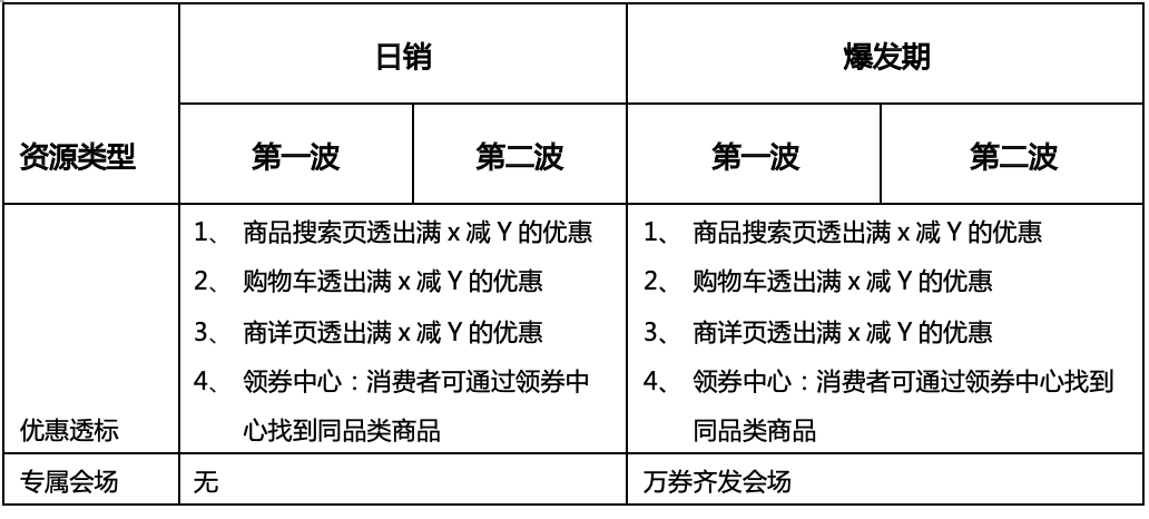 2021年淘宝双11品类券规则是什么？