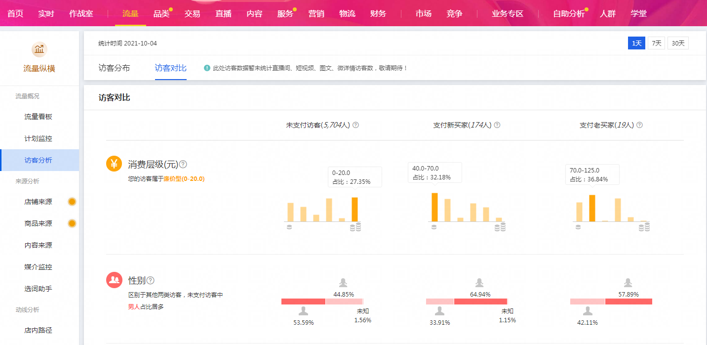 资深运营告诉你，店铺运营的三个关键