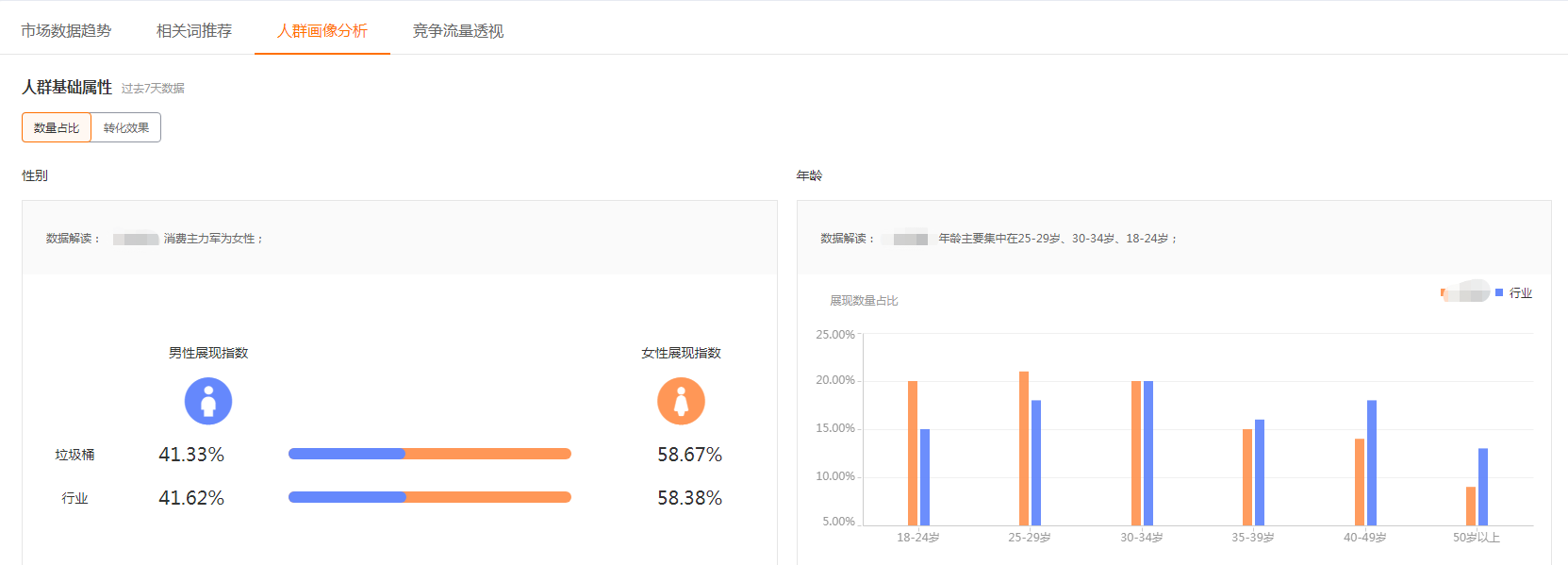 资深运营告诉你，店铺运营的三个关键