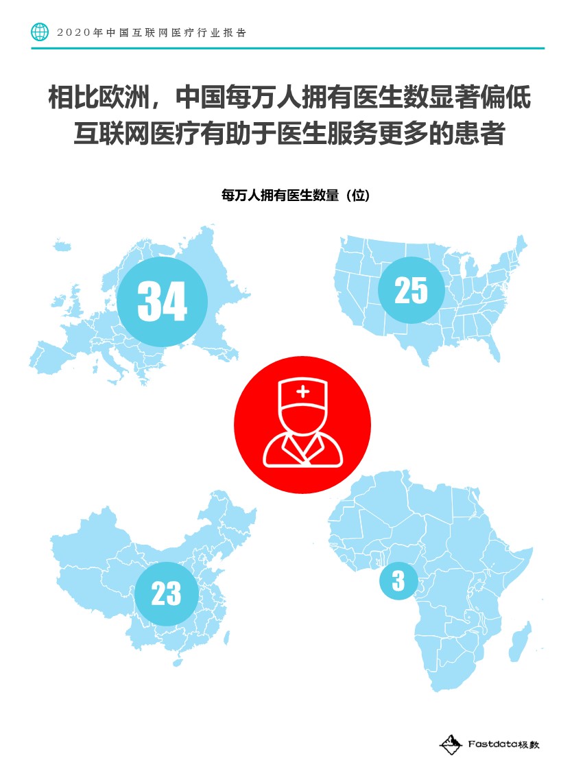 Fastdata极数：2020中国互联网医疗行业报告