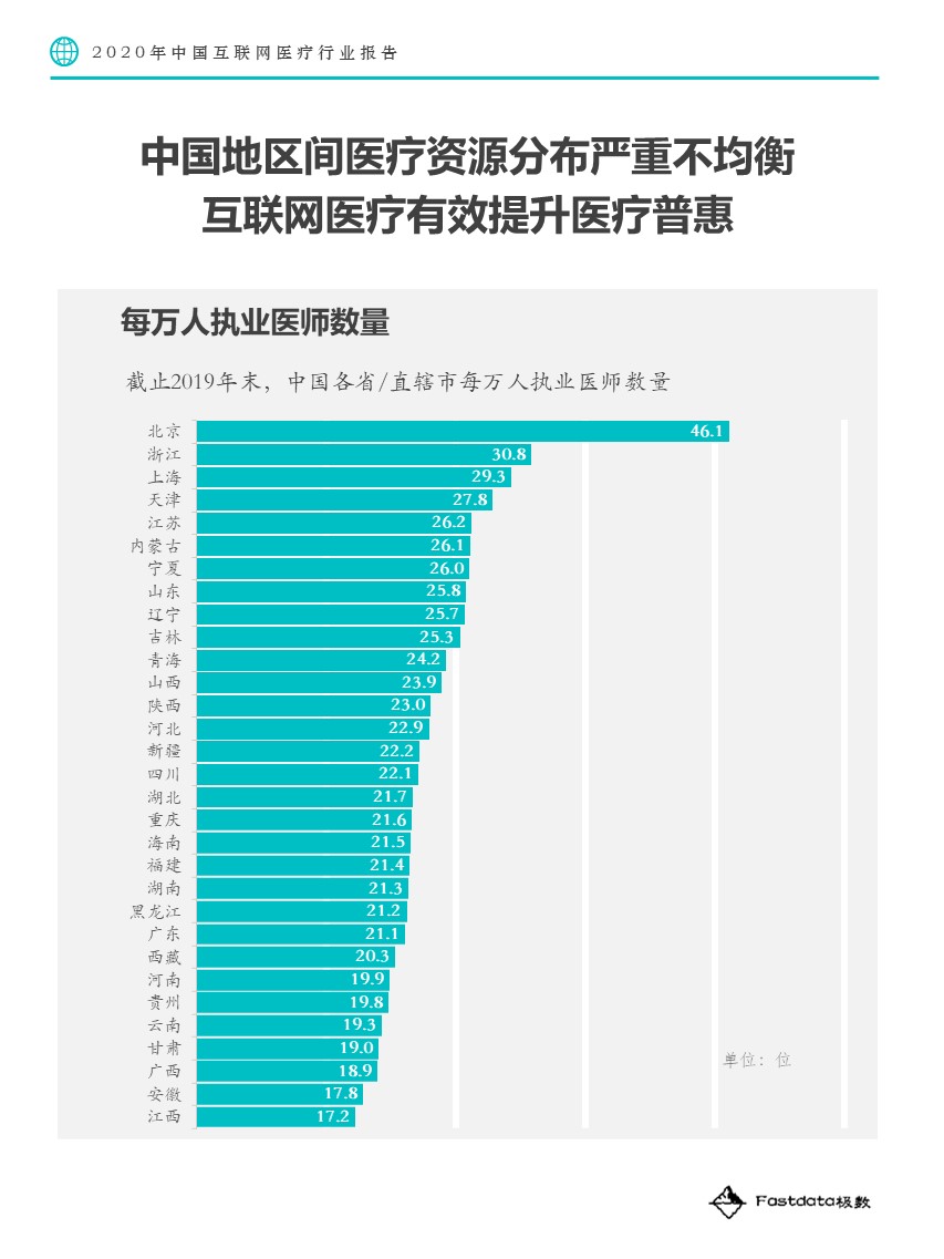 Fastdata极数：2020中国互联网医疗行业报告