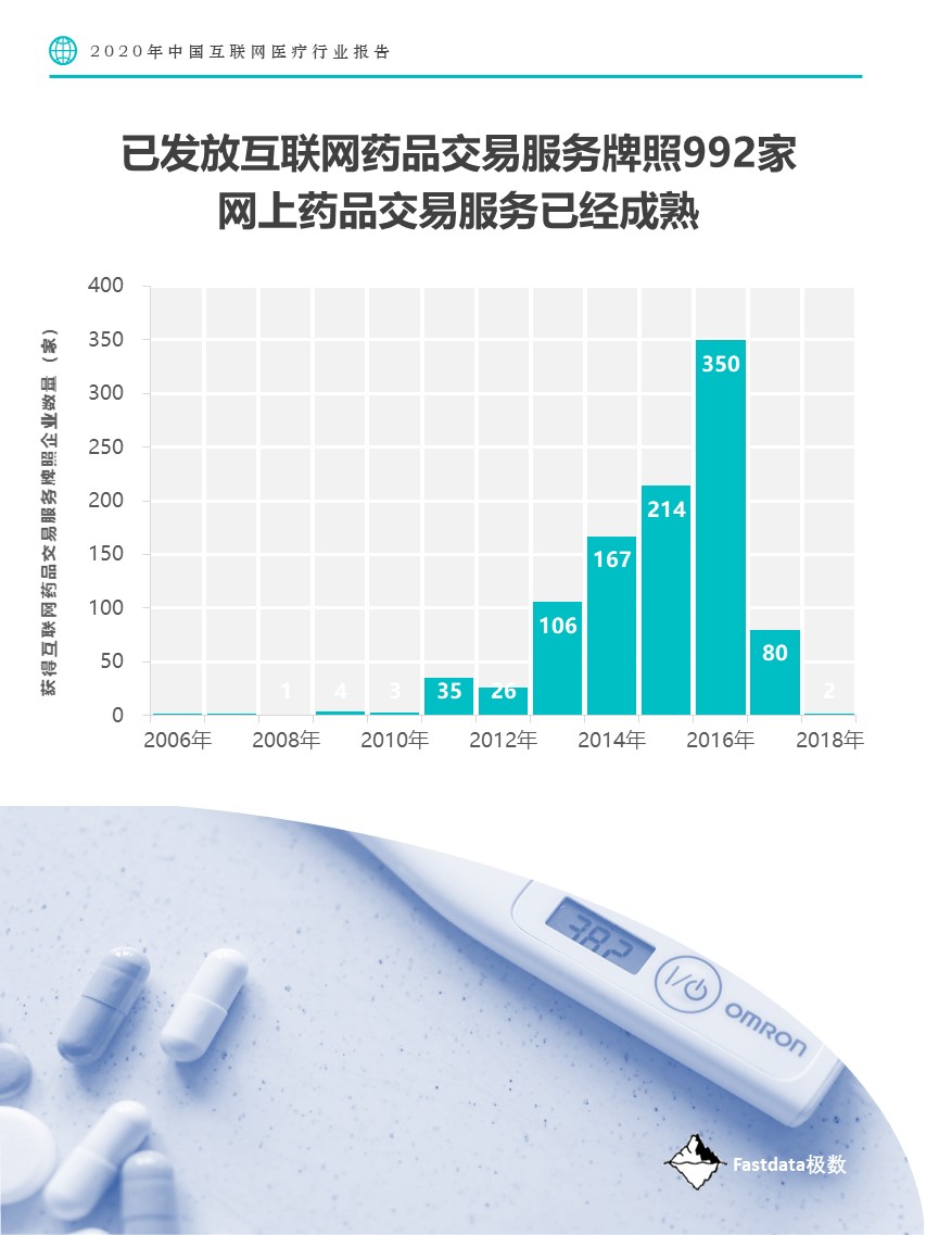 Fastdata极数：2020中国互联网医疗行业报告