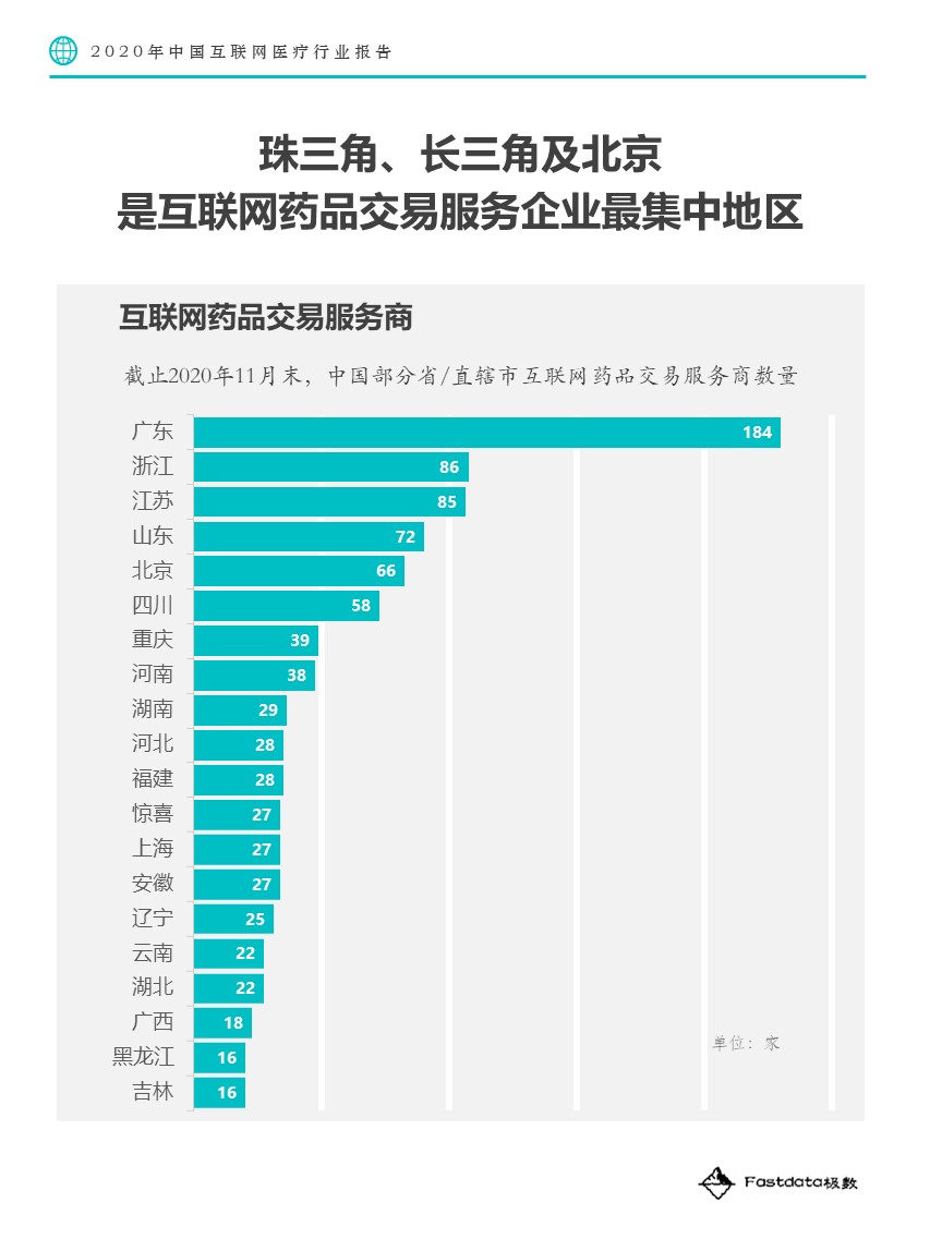 Fastdata极数：2020中国互联网医疗行业报告