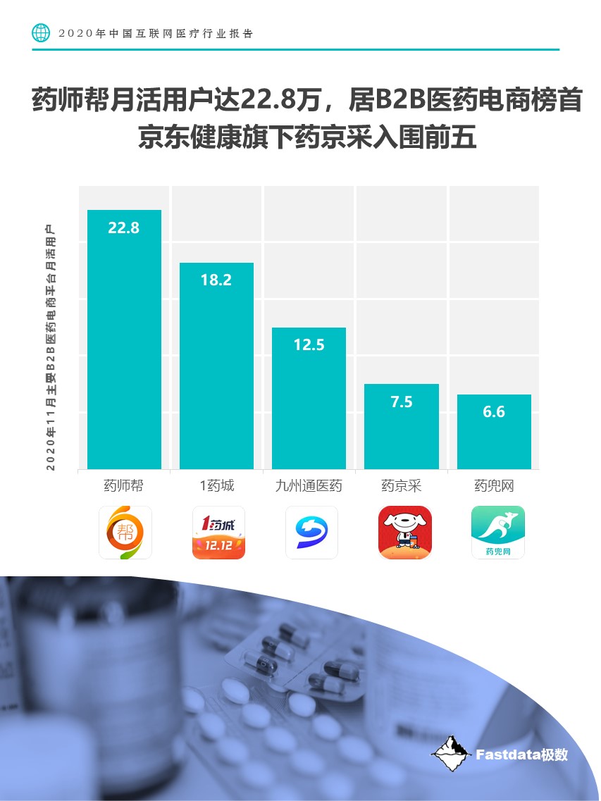 Fastdata极数：2020中国互联网医疗行业报告