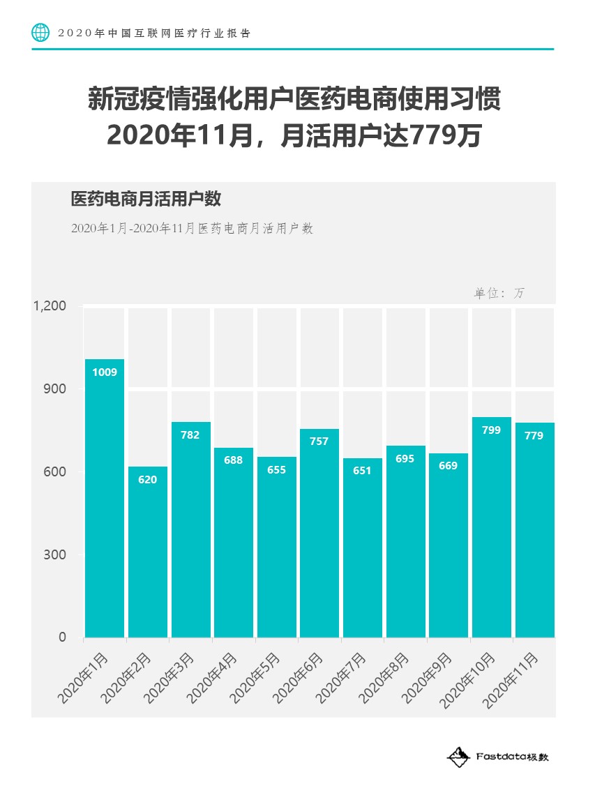 Fastdata极数：2020中国互联网医疗行业报告