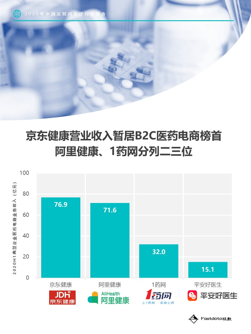 Fastdata极数：2020中国互联网医疗行业报告