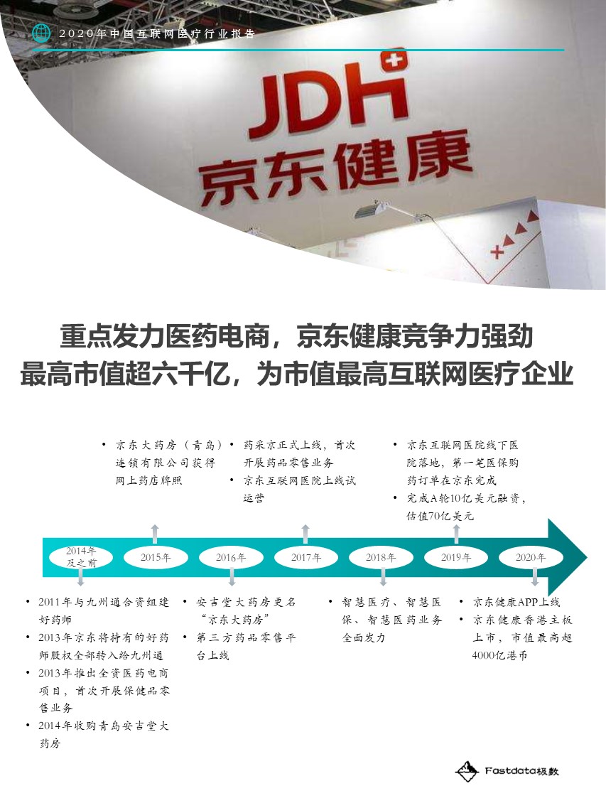 Fastdata极数：2020中国互联网医疗行业报告