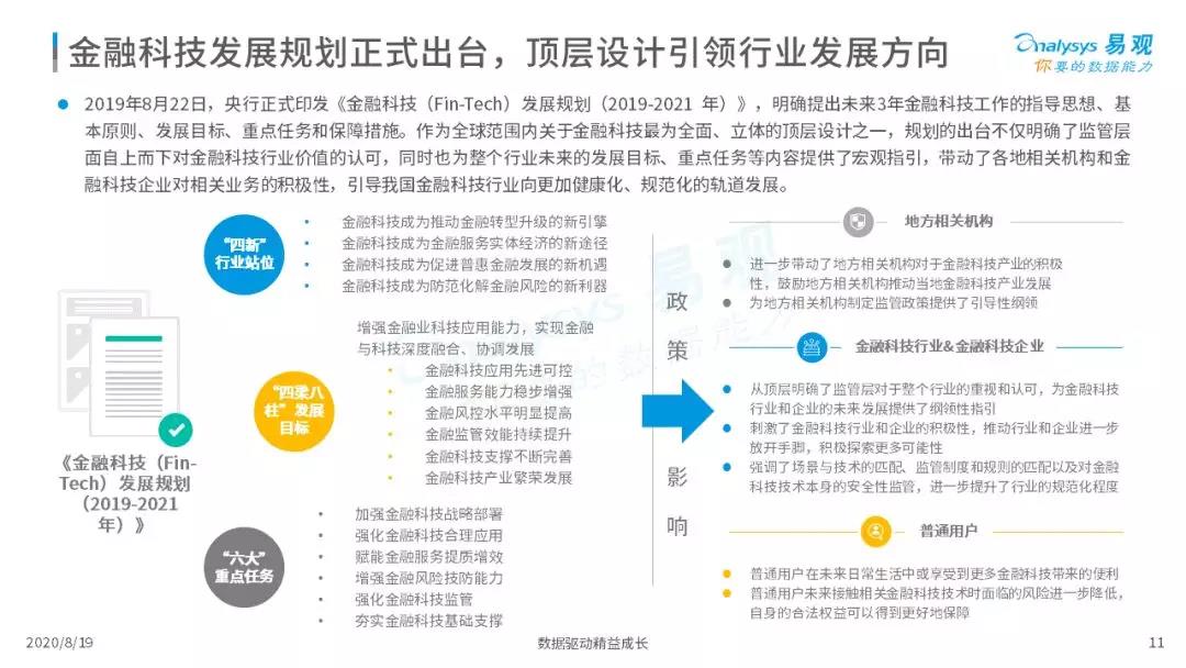 2020年中国支付行业科技发展专题分析