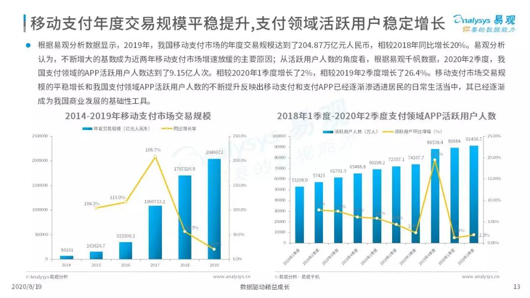 2020年中国支付行业科技发展专题分析