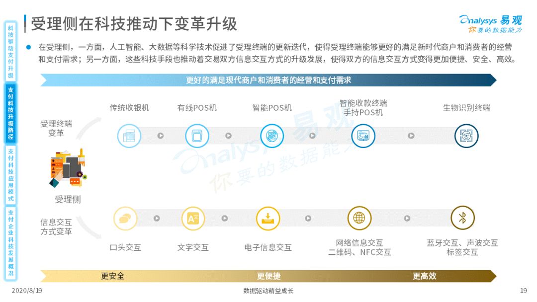 2020年中国支付行业科技发展专题分析