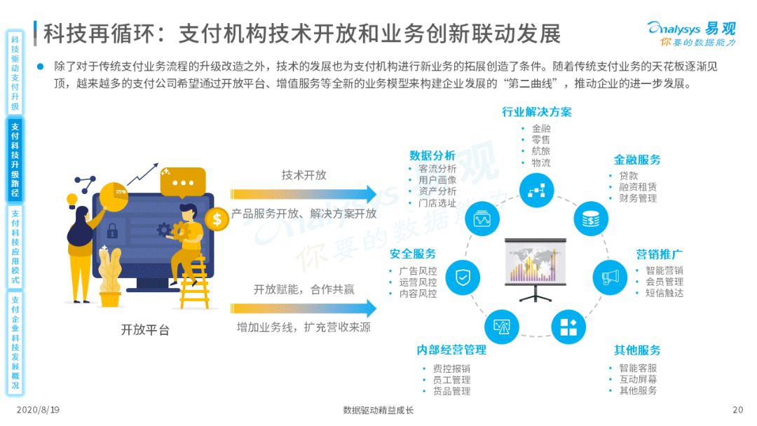 2020年中国支付行业科技发展专题分析