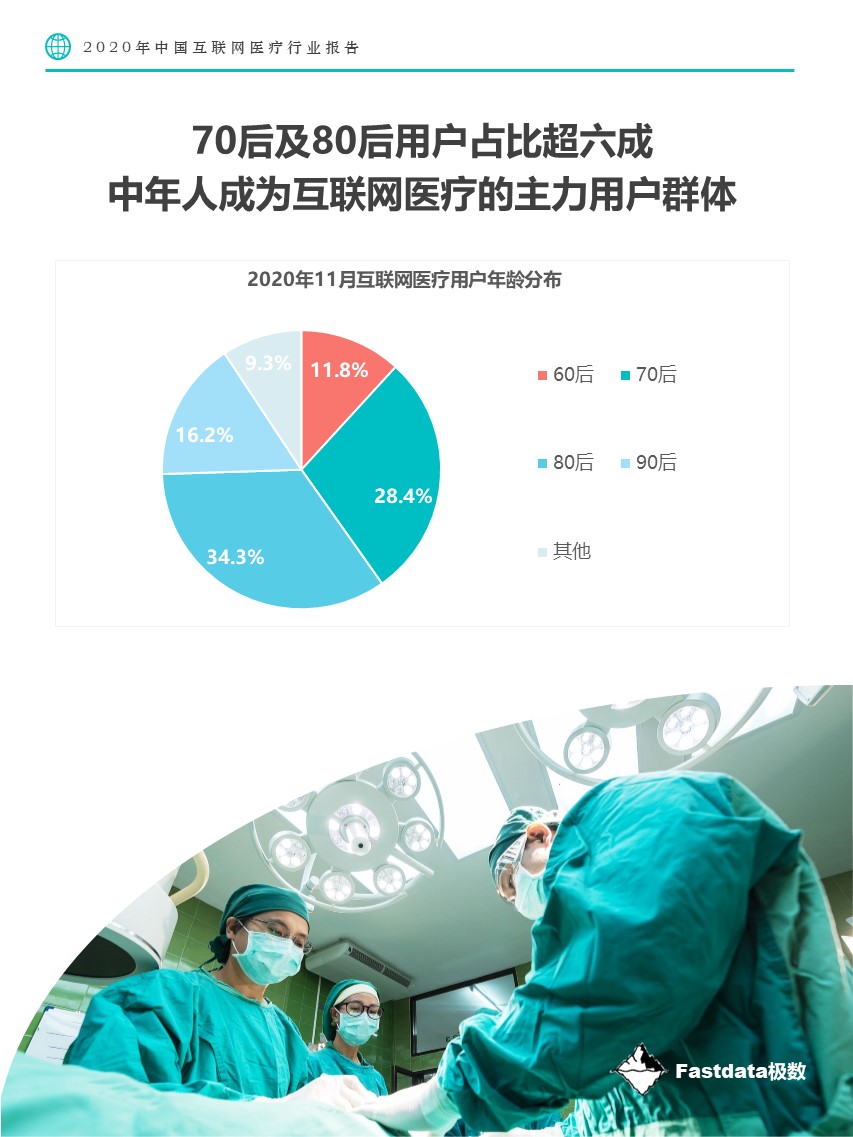 Fastdata极数：2020中国互联网医疗行业报告