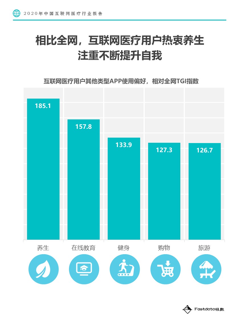 Fastdata极数：2020中国互联网医疗行业报告