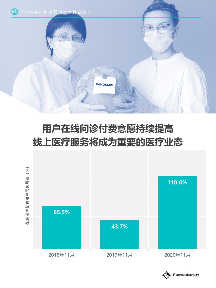 Fastdata极数：2020中国互联网医疗行业报告