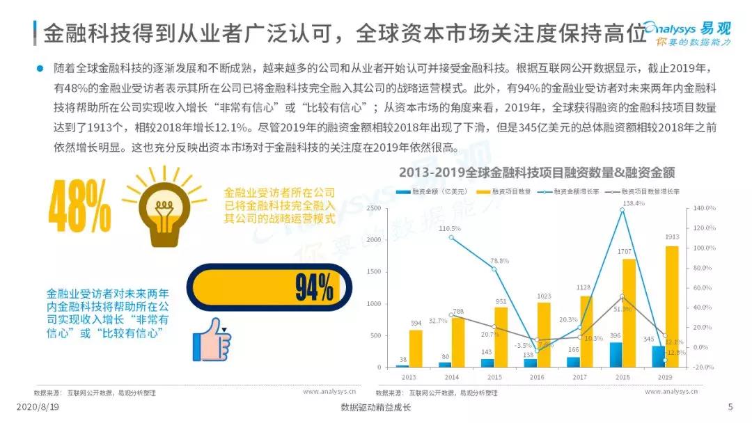 2020年中国支付行业科技发展专题分析