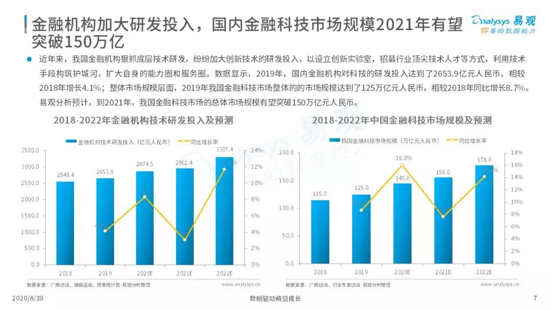 2020年中国支付行业科技发展专题分析