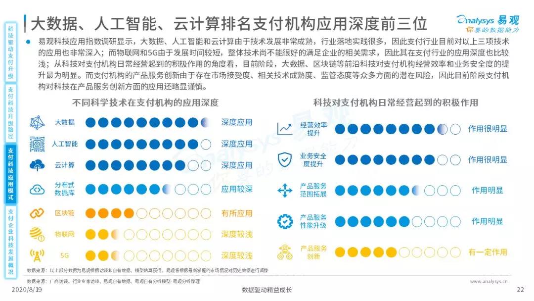 2020年中国支付行业科技发展专题分析