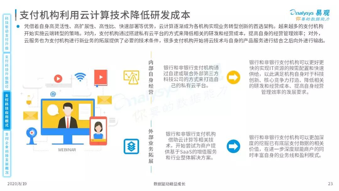 2020年中国支付行业科技发展专题分析