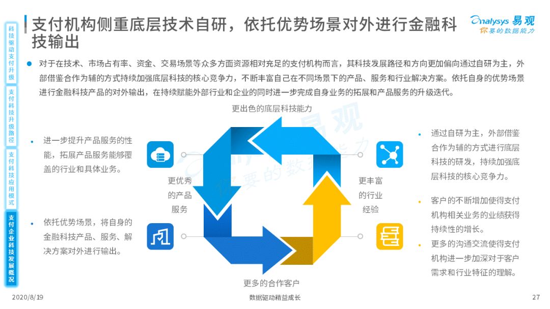 2020年中国支付行业科技发展专题分析