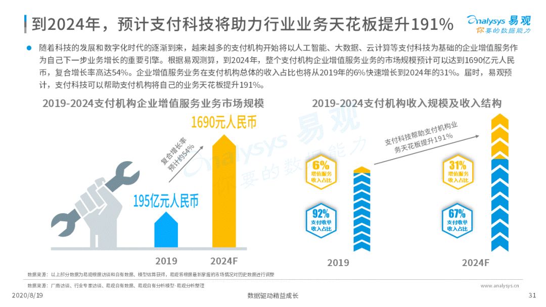 2020年中国支付行业科技发展专题分析