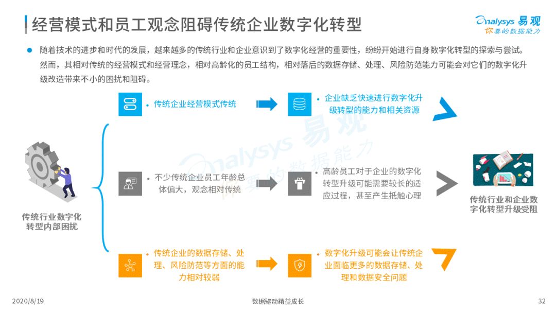 2020年中国支付行业科技发展专题分析