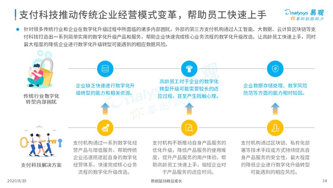 2020年中国支付行业科技发展专题分析