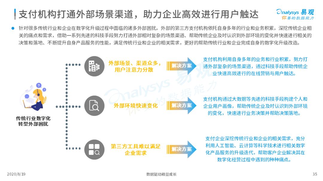 2020年中国支付行业科技发展专题分析