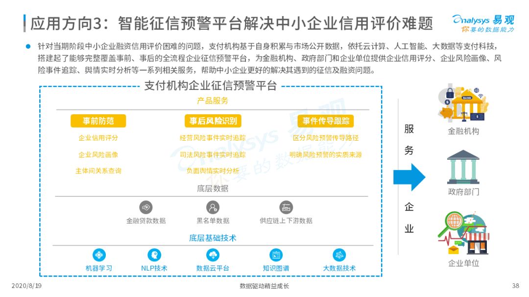 2020年中国支付行业科技发展专题分析