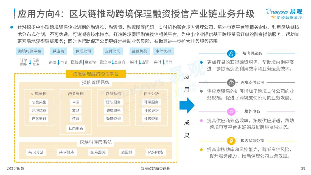 2020年中国支付行业科技发展专题分析