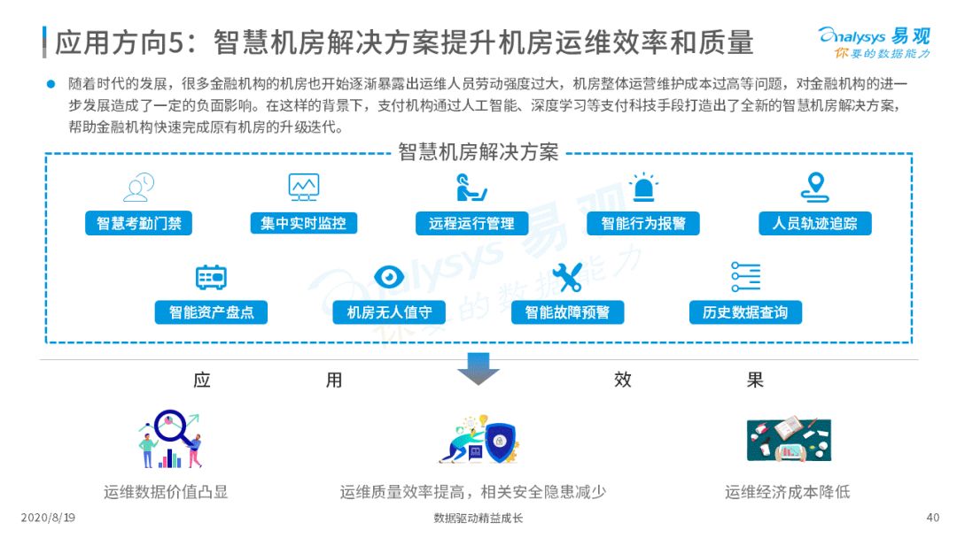 2020年中国支付行业科技发展专题分析