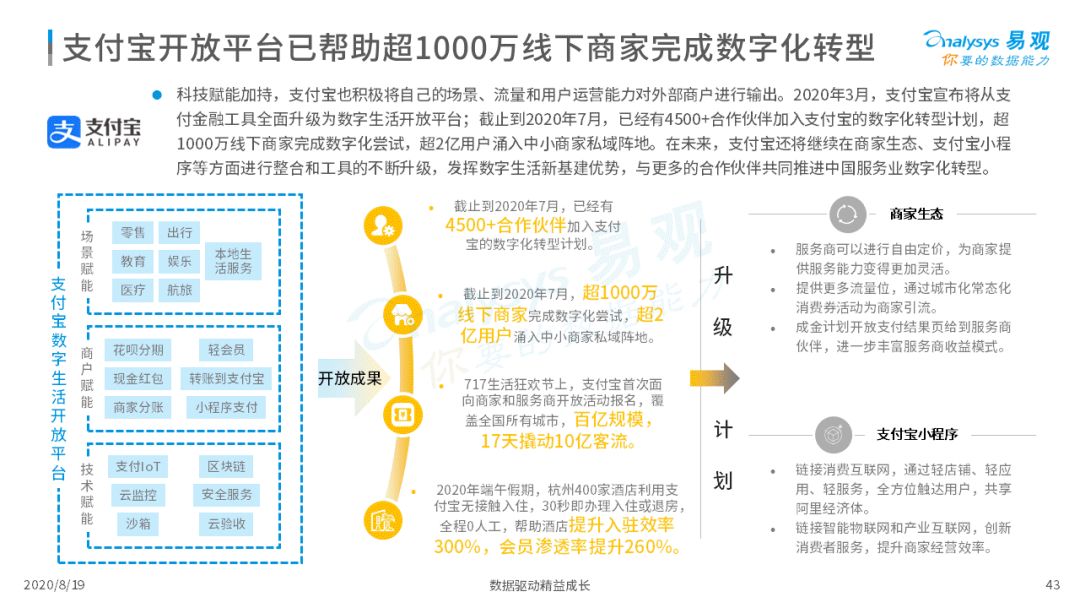 2020年中国支付行业科技发展专题分析