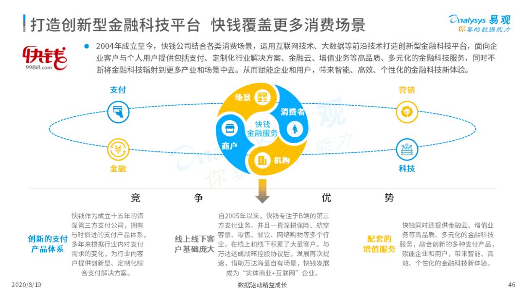 2020年中国支付行业科技发展专题分析