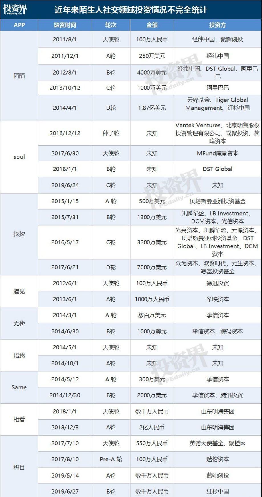 谁在需求匿名社交？