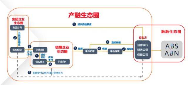 解读：票交所上线的“供应链票据平台”究竟是什么？