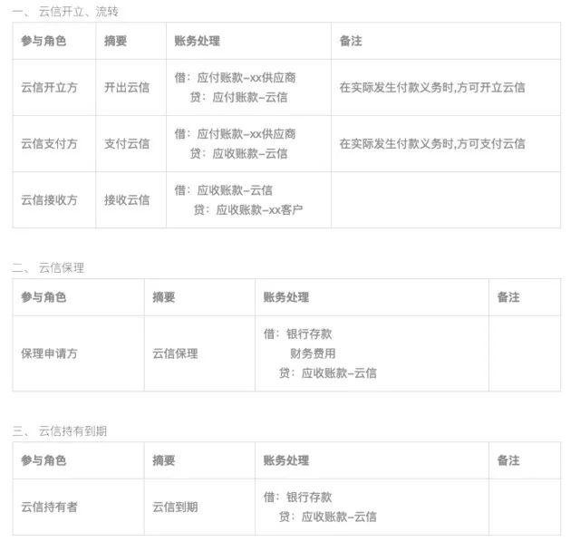 解读：票交所上线的“供应链票据平台”究竟是什么？