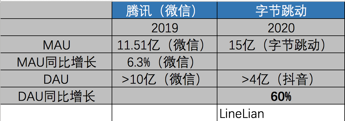 3屏数据：数据屏、AI屏、商业模式屏，看用户去哪儿了？