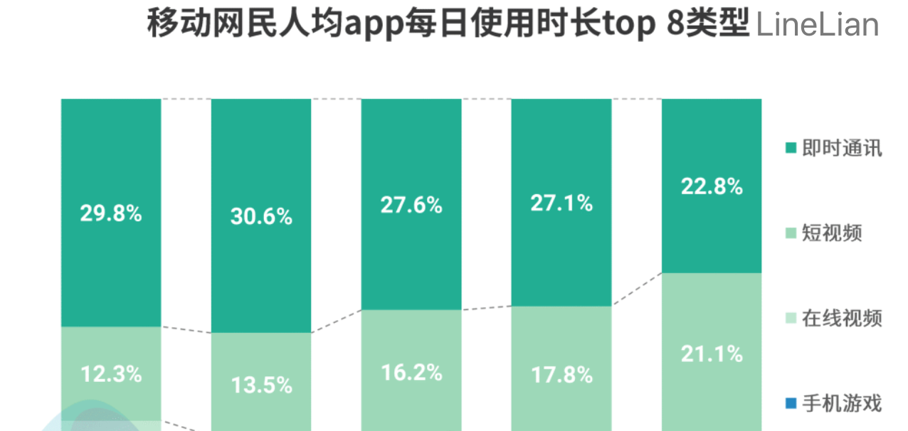 3屏数据：数据屏、AI屏、商业模式屏，看用户去哪儿了？