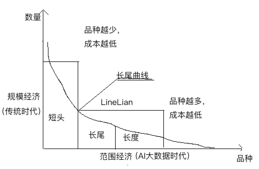 3屏数据：数据屏、AI屏、商业模式屏，看用户去哪儿了？