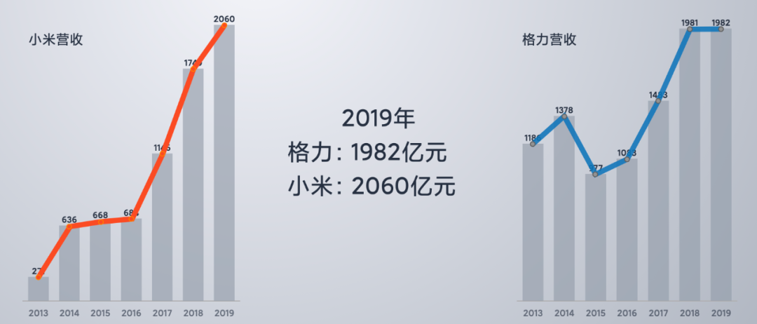 「雷军万字总结」小米十周年公开演讲全文