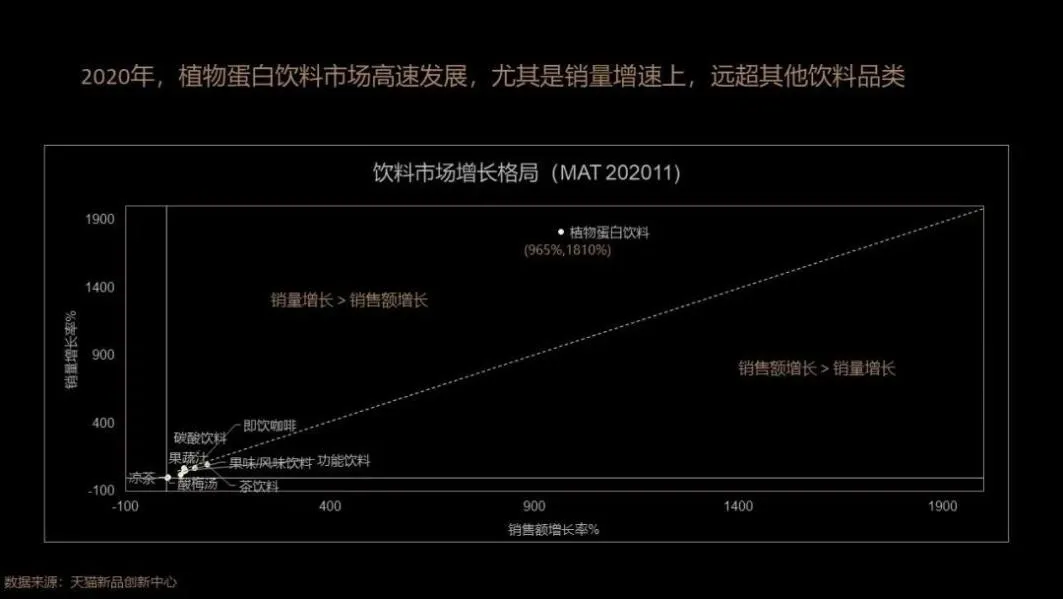 从椰奶到气泡水，看新消费饮品创业的底层逻辑与方法论