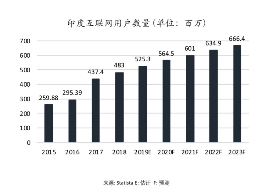 Medikabazaar：印度医疗界“京东+阿里”崛起的秘密