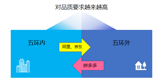 拼多多停止烧钱会怎么样？