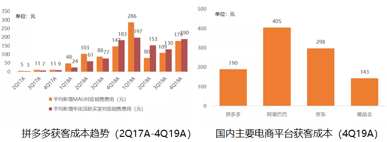 拼多多停止烧钱会怎么样？