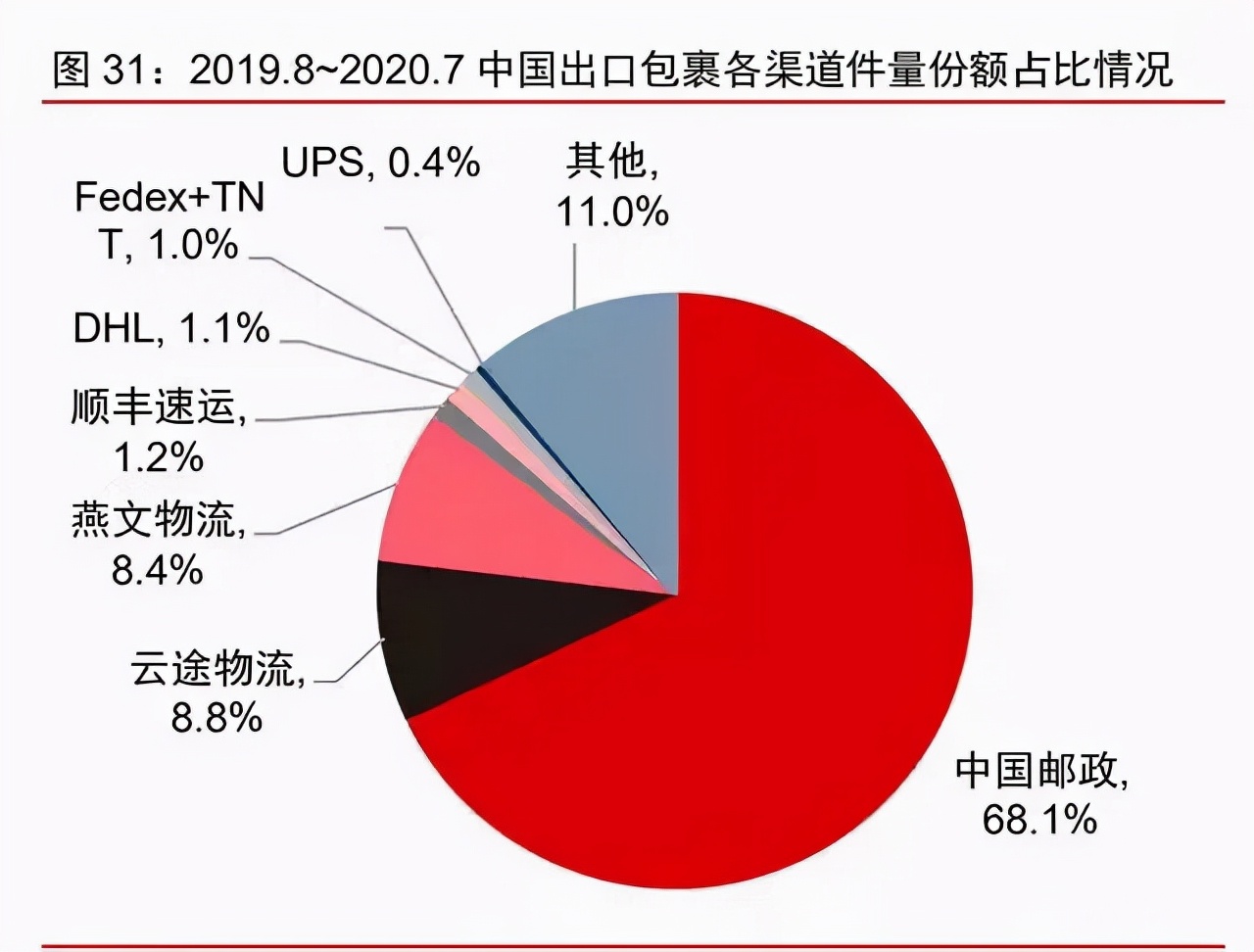 非洲：下一个跨境电商爆发地？