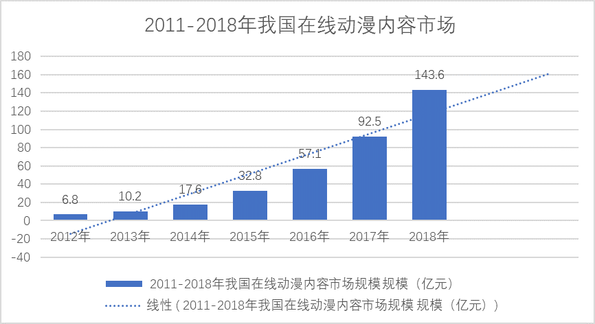 动漫行业探究及发展趋势分析