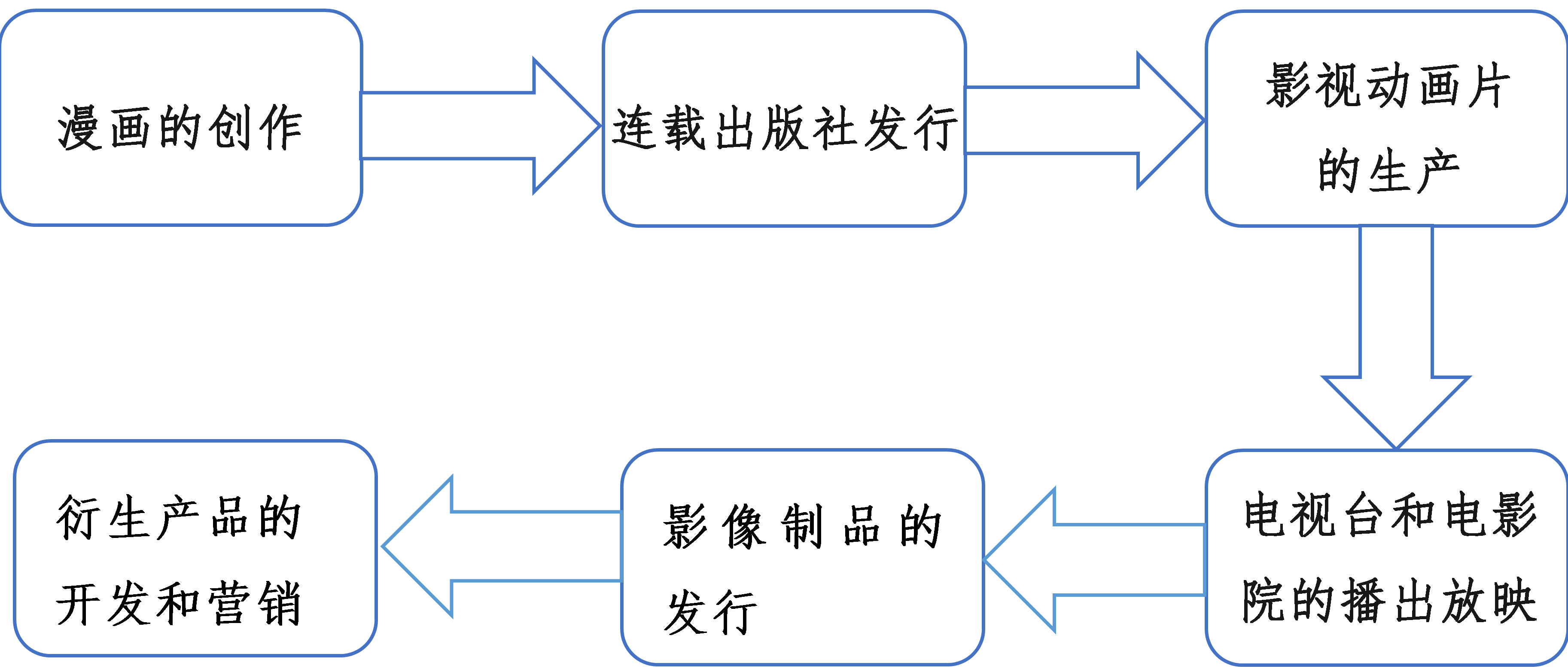 动漫行业探究及发展趋势分析