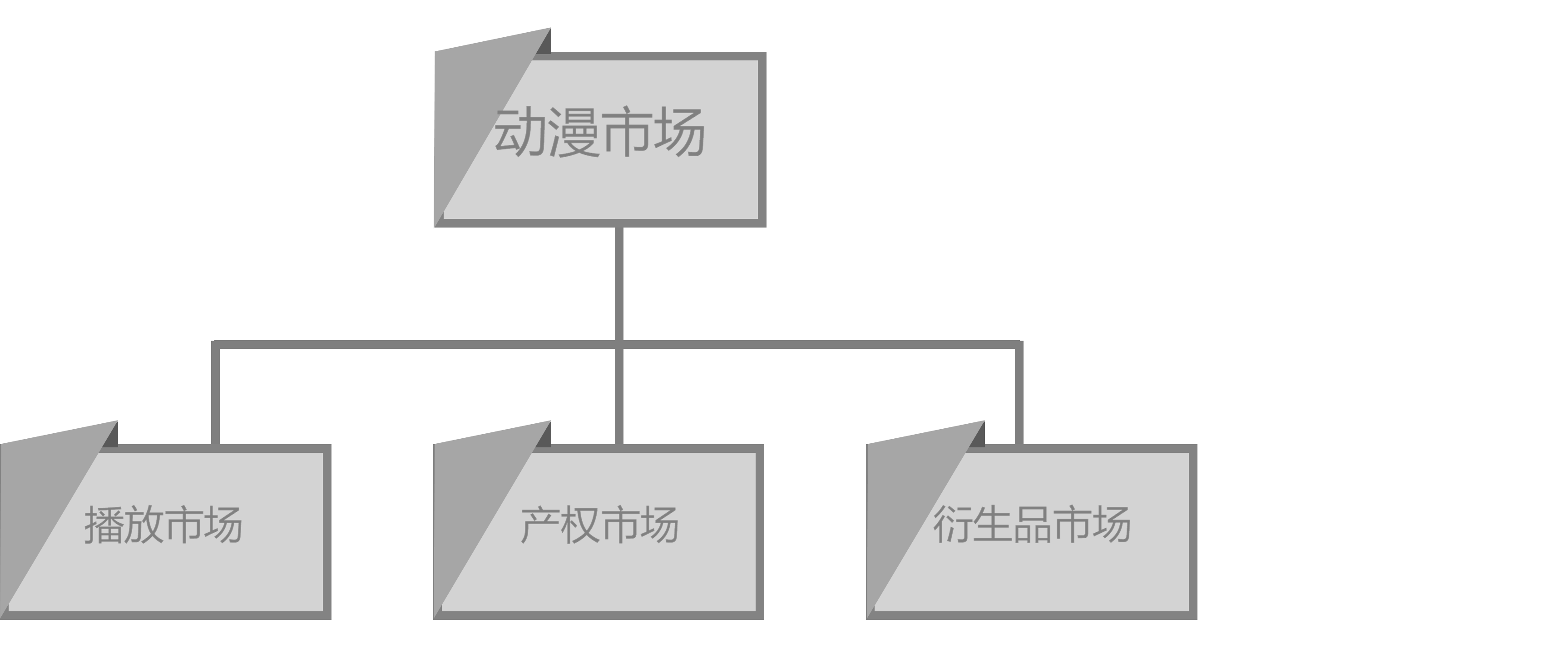 动漫行业探究及发展趋势分析