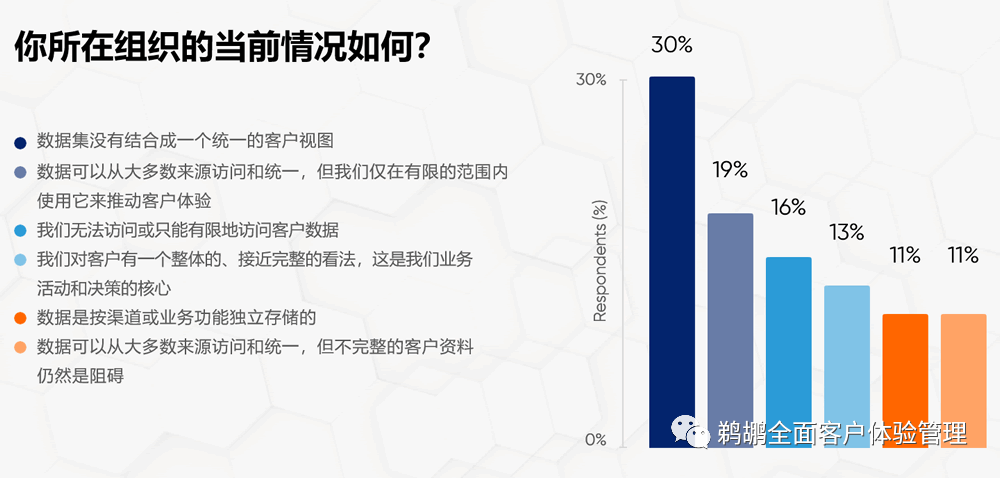 译体验｜CX Network：2021 数字客户体验报告